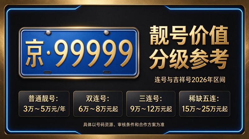 闲置北京指标京牌出租服务展示